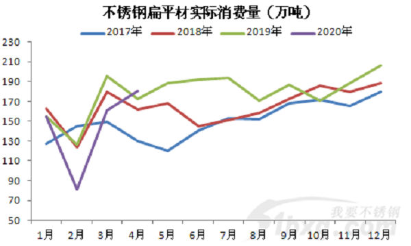 304又涨200！青山不接单，德龙又减量，先涨为敬！