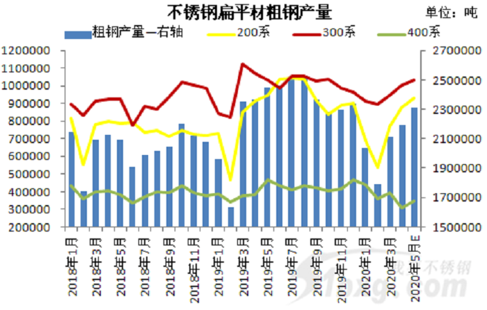 创新高，增21%！5月涨价能否持续？